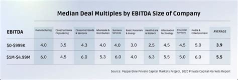The EV/<b>EBITDA</b> <b>Multiple</b>. . Insurance agency ebitda multiples 2022